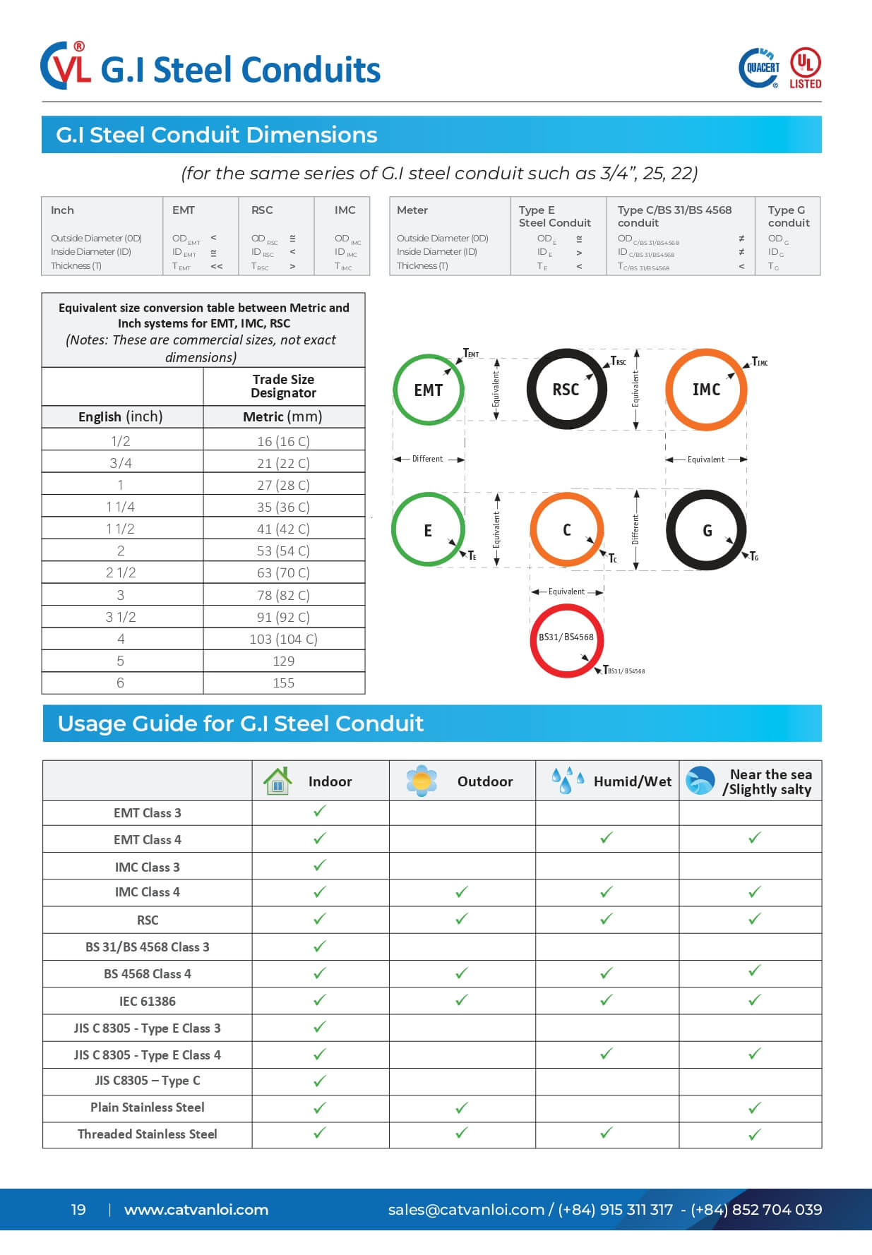 Cat Van Loi provides a detailed conversion table between the Inch and Metric systems for EMT, IMC, and RSC conduits