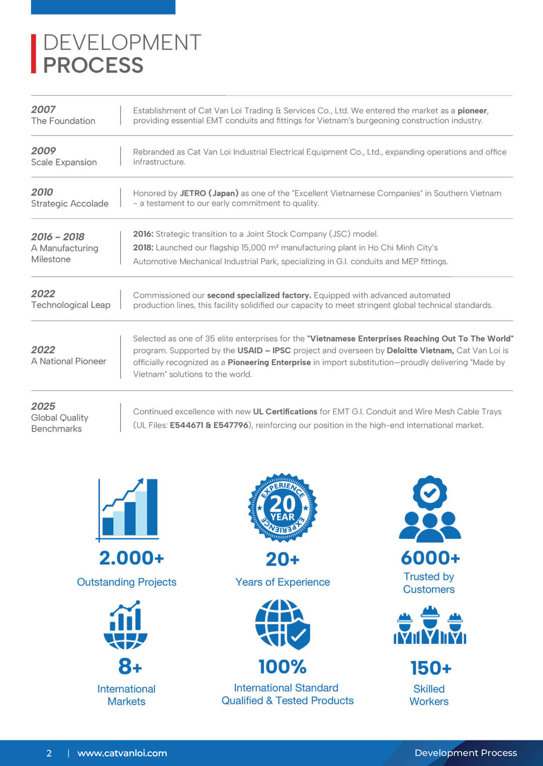 Cat Van Loi - Development Process 