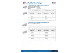 UL 514B Certified Threaded/Screwed Rigid Conduit Bodies by Cat Van Loi